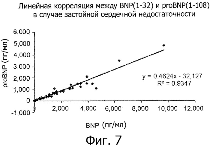 Новый эпитоп bnp (1-32) и антитела, направленные против указанного эпитопа (патент 2511033)