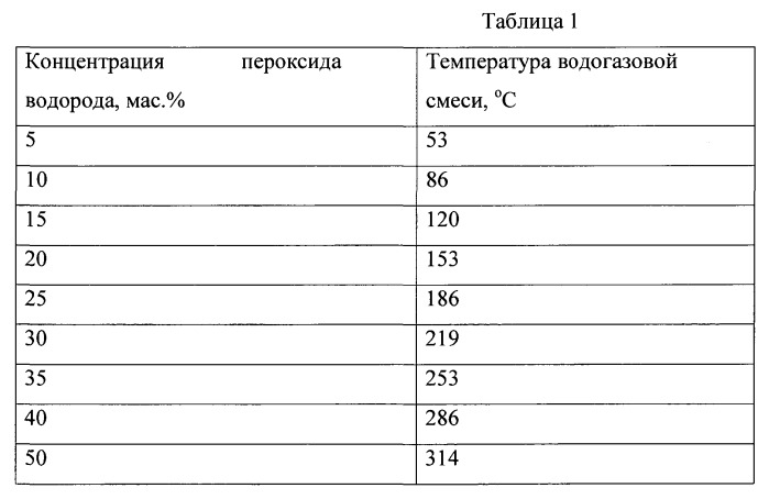 Способ добычи вязкой нефти (патент 2534870)