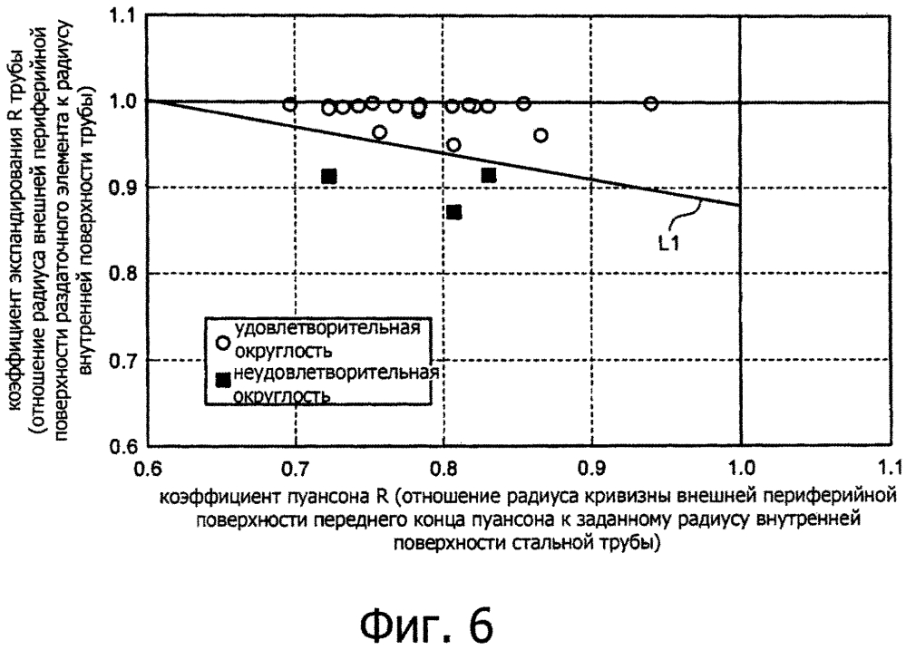 Способ производства стальной трубы (патент 2617465)