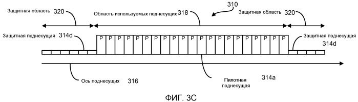 Способы и устройства для синхронизации и обнаружения в системах беспроводной связи (патент 2464721)