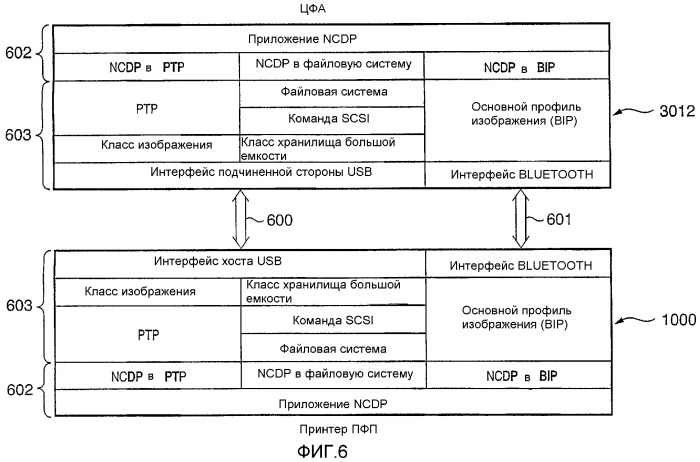 Цифровой фотоаппарат, способ управления им и система печати (патент 2292661)