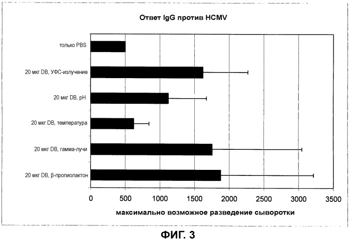 Композиция, содержащая частицы hcmv (патент 2505314)
