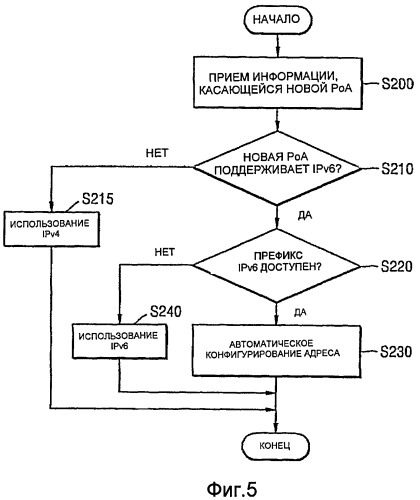 Устройство и способ передачи обслуживания для мобильного узла (патент 2404522)
