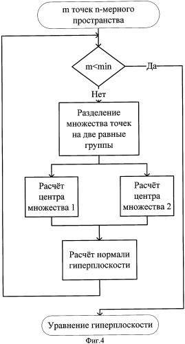 Способ идентификации человека по изображению его лица (патент 2304307)