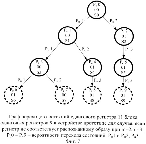 Устройство для распознавания образов (патент 2540818)