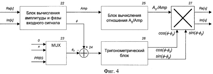 Устройство оценки и коррекции параметров канала для приема cofdm-сигналов (патент 2407198)