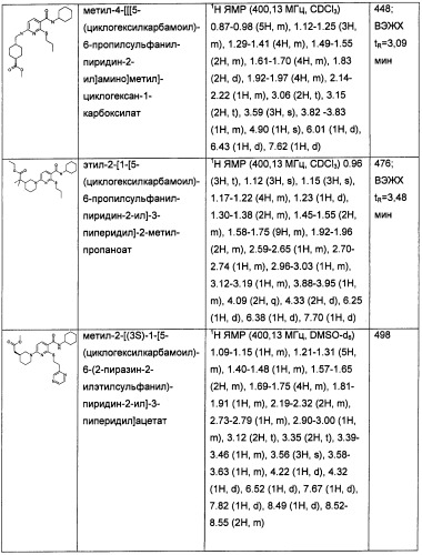 Пиридинкарбоксамиды в качестве ингибиторов 11-бета-hsd1 (патент 2451674)