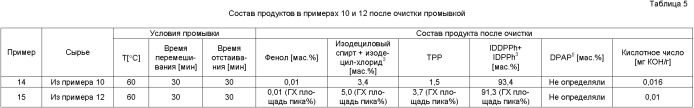 Способ получения алкилфенилфосфатов (патент 2361874)