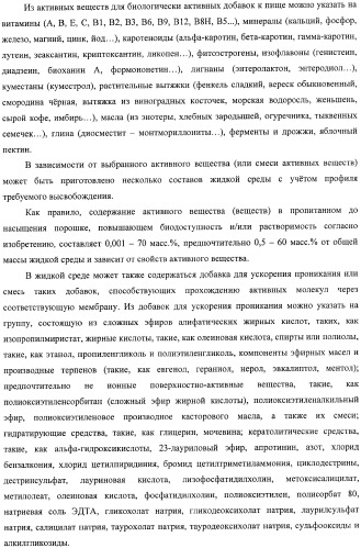 Пропитанный до насыщения порошок, повышающий биодоступность и/или растворимость активного вещества, и способ его получения (патент 2367412)