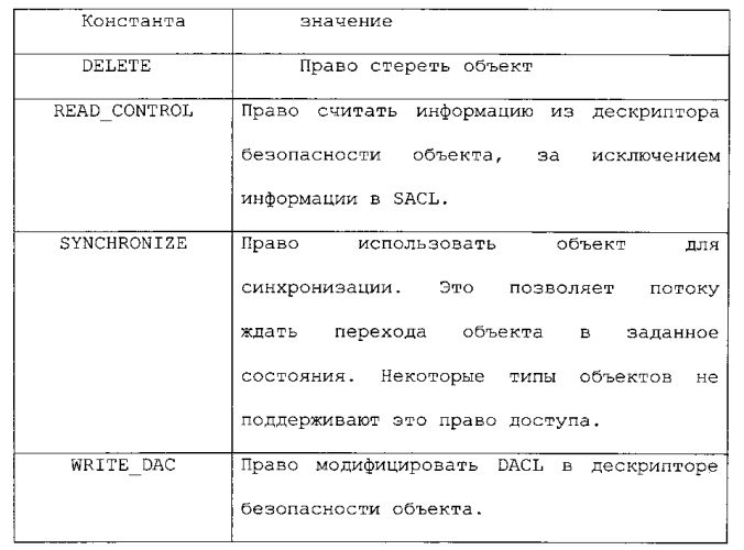 Система и способы обеспечения улучшенной модели безопасности (патент 2564850)