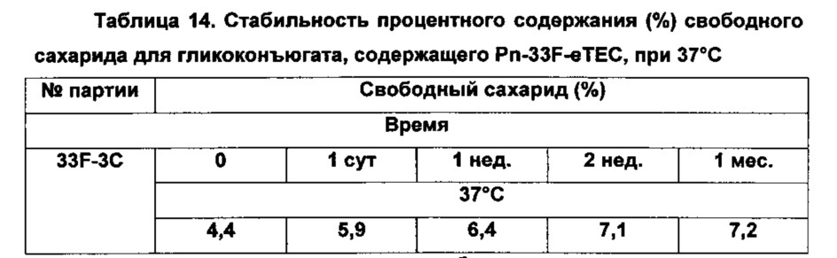 Способы гликоконъюгирования и композиции (патент 2645071)