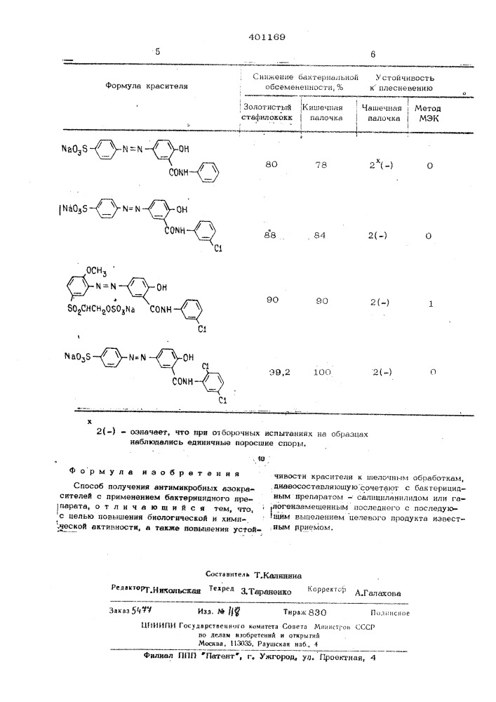 Способ получения антимикробных азокрасителей (патент 401169)