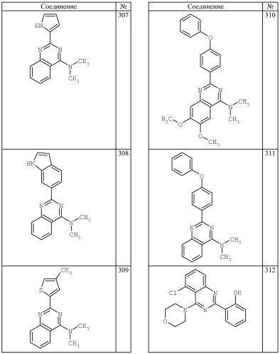 4-аминохиназолиновые антагонисты селективных натриевых и кальциевых ионных каналов (патент 2378260)