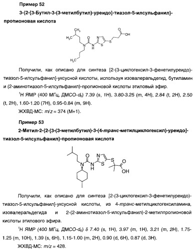 Мочевинные активаторы глюкокиназы (патент 2443691)