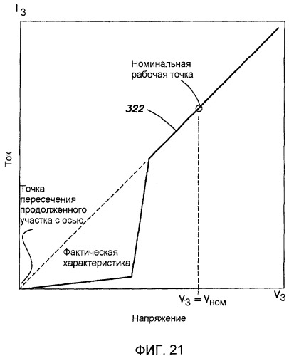 Способы и аппараты для имитации резистивных нагрузок (патент 2476040)