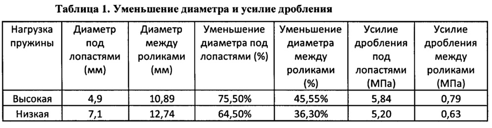 Способ ферментации стеблей растений семейства poaceae (патент 2650870)