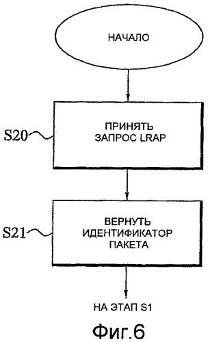 Управление потоком расширенного медиа (патент 2467506)