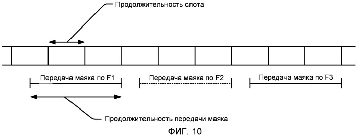 Способ и устройство для формирования маяков точки доступа на разных уровнях мощности (патент 2485723)