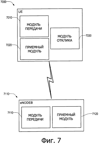 Обработка harq-аск для непредусмотренных нисходящих подкадров (патент 2592872)