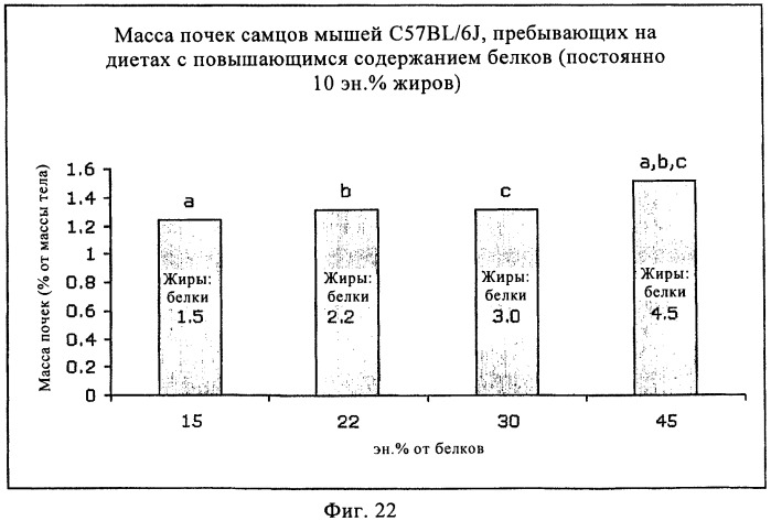 Способ и композиция для улучшения с помощью питания регуляции глюкозы и действия инсулина (патент 2421076)