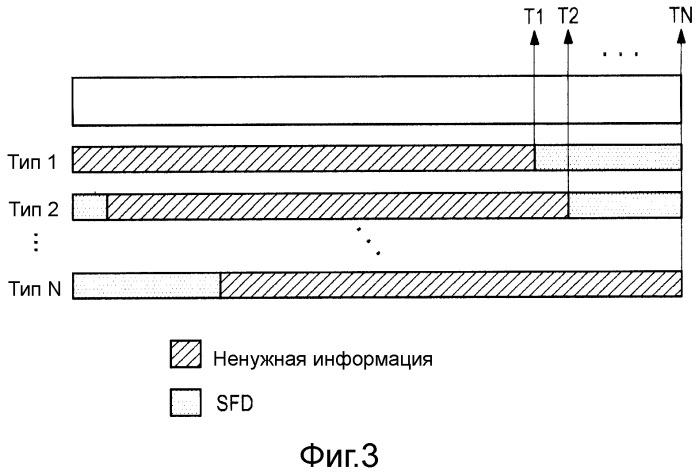 Устройство и способ доставки пакетной информации с использованием ограничителя начала кадра (патент 2517311)