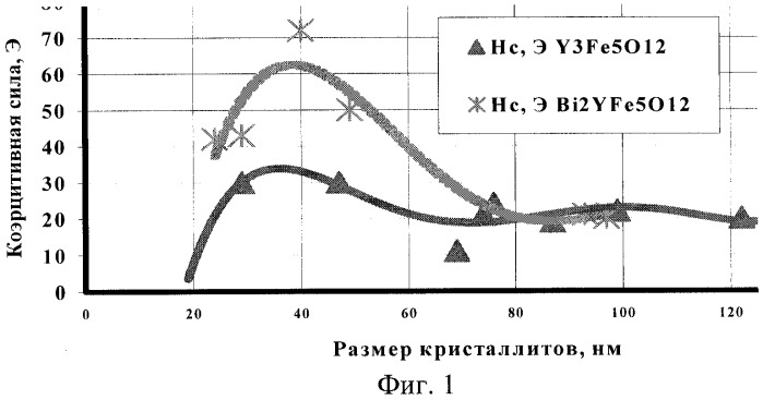 Типографская краска для защиты продукции от фальсификации (патент 2294949)