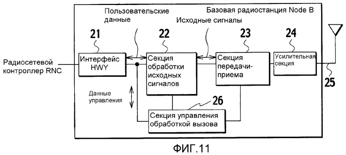 Способ управления мощностью передачи и радиосетевой контроллер (патент 2328079)