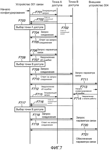 Устройство связи и способ управления им (патент 2477020)