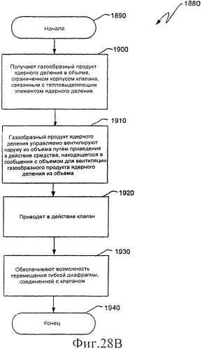 Ядерный реактор деления, вентилируемый тепловыделяющий модуль ядерного деления, связанные с ними способы и система вентилируемого тепловыделяющего модуля ядерного деления (патент 2554071)