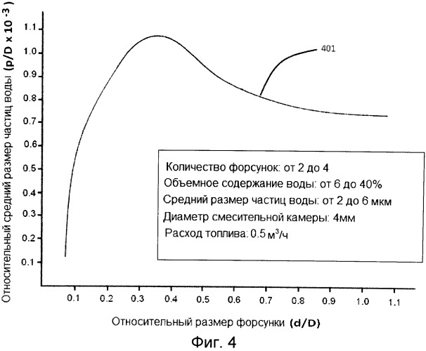 Эмульгатор и способ определения параметров для эмульгатора (патент 2563410)