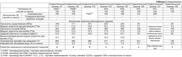 Композиция полиамидной смолы (патент 2543201)