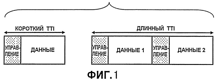 Базовая радиостанция, пользовательское устройство и способ, используемый в системе мобильной связи (патент 2445754)