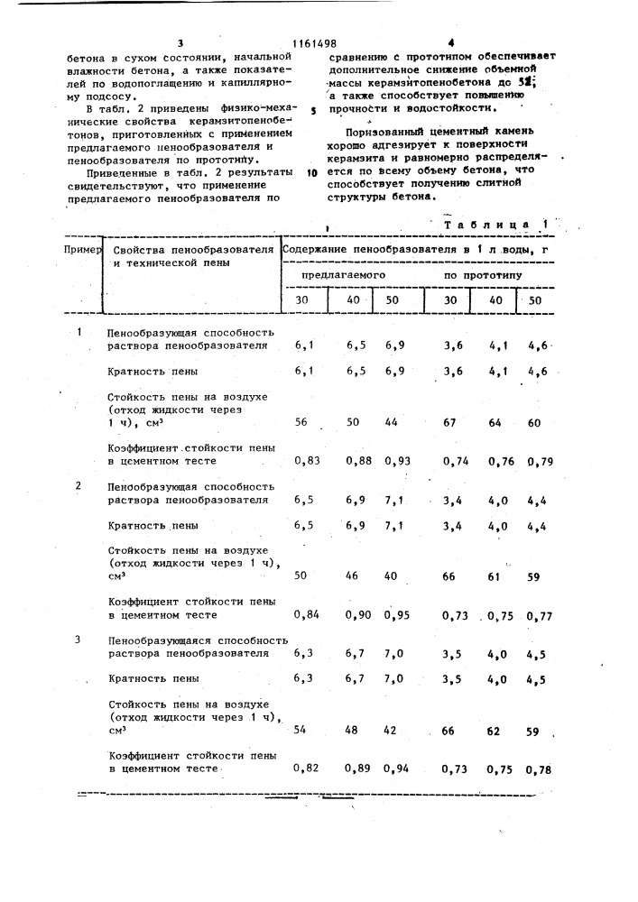 Пенообразователь для легких бетонов (патент 1161498)