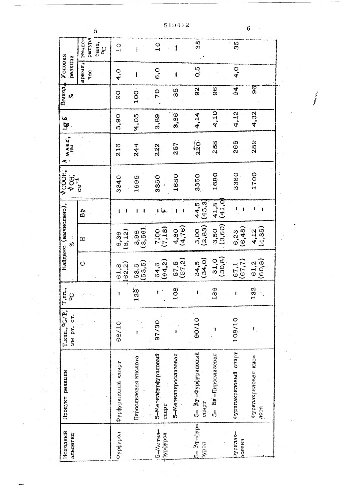 Способ получения кислот и спиртов фуранового ряда (патент 519412)
