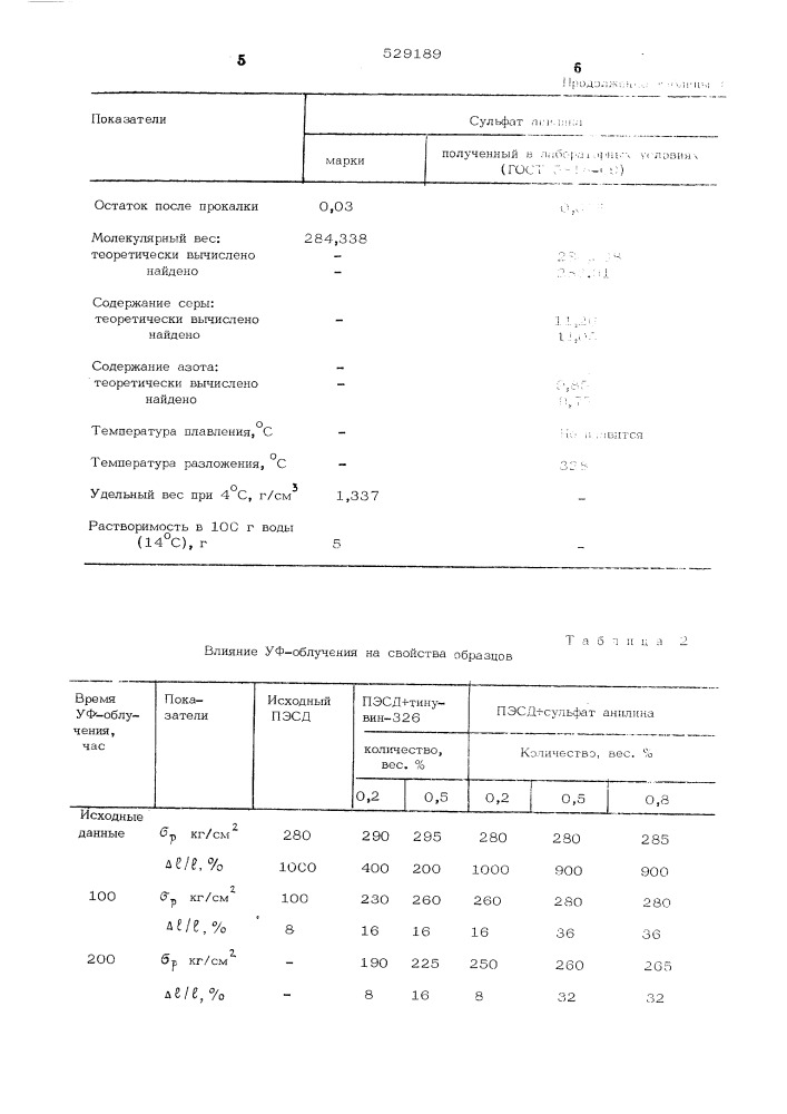 Композиция на основе полиэтилена среднего давления (патент 529189)