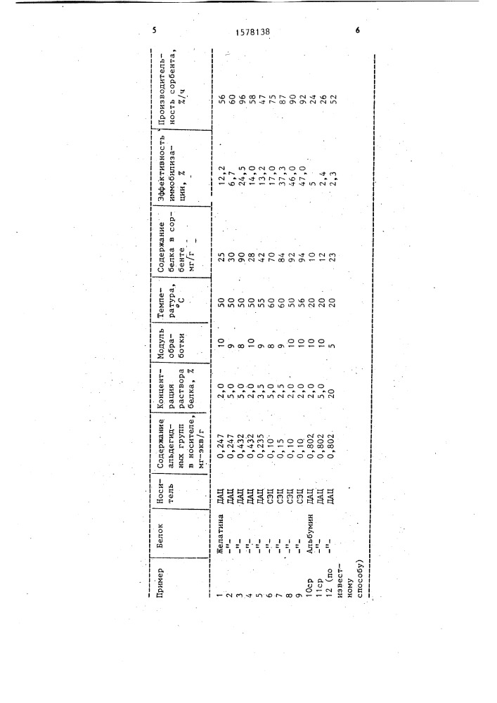 Способ получения сорбента для аффинной хроматографии (патент 1578138)