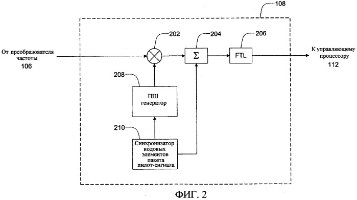 Многократное аналоговое и цифровое понижающее преобразование (патент 2305892)