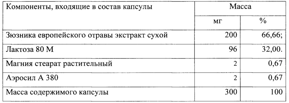 Фармацевтическая композиция для профилактики и лечения заболеваний щитовидной железы (патент 2655307)