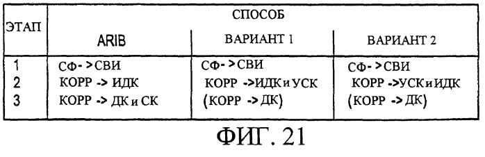 Поиск ячейки в системе связи мдкр (патент 2251216)