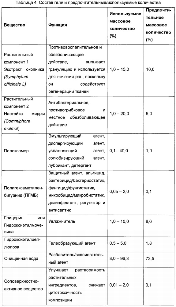 Композиция для местного лечения ран (патент 2653488)