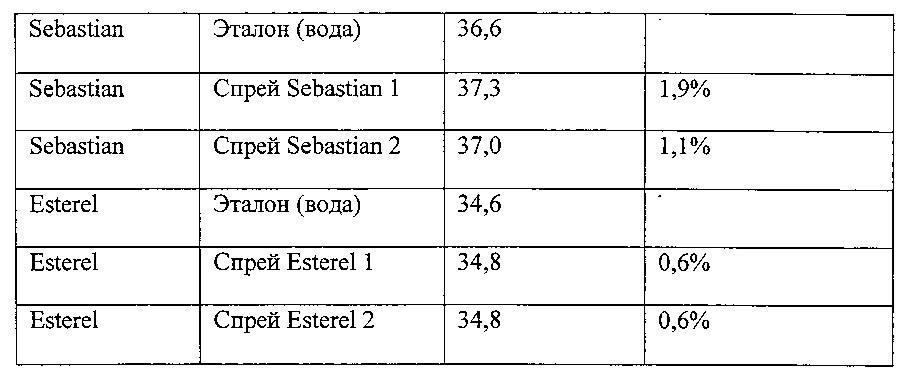 Способ повышения выхода солода в процессе соложения (патент 2644345)