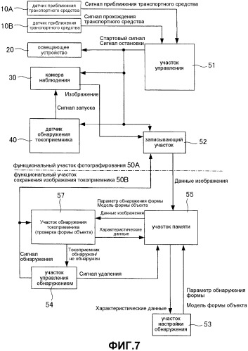 Устройство фотосъемки токоприемника посредством обработки изображений (патент 2491182)