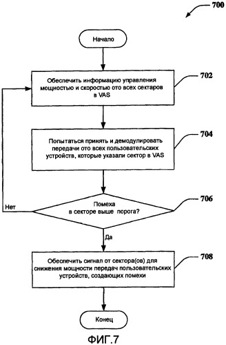 Поддержка мягкой передачи обслуживания восходящей линии связи в системах тdd umts для эффективного управления мощностью и скоростью на восходящей линии связи (патент 2388148)