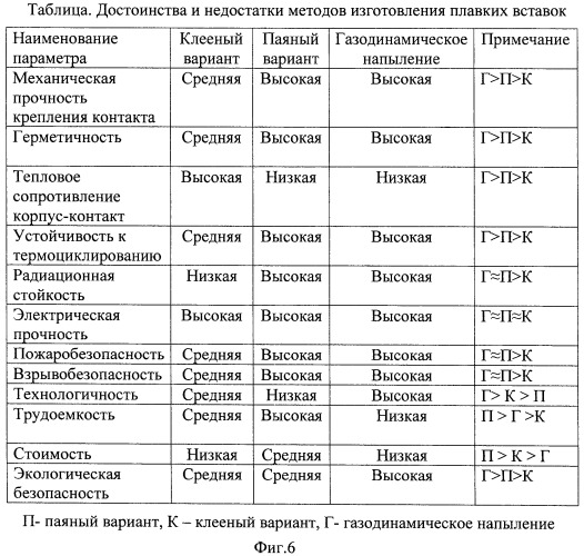 Способ изготовления вставки плавкой для поверхностного монтажа методом газодинамического напыления (патент 2438207)