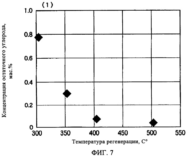 Способ и установка для удаления органического вещества из попутной воды нефтепромысла (патент 2385296)