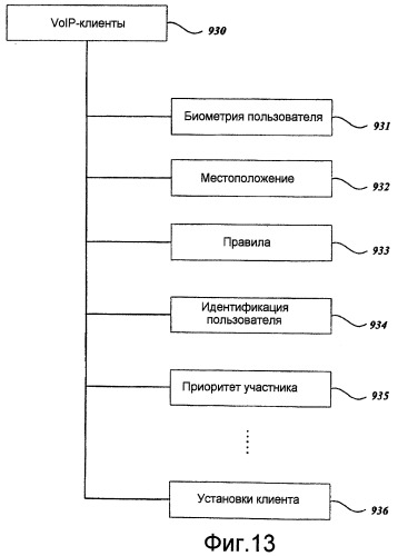 Усовершенствованная передача по сети (патент 2438246)