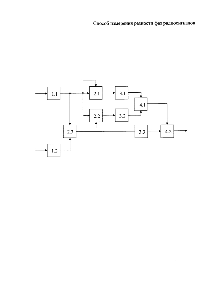 Устройство для измерения разности фаз радиосигналов (патент 2631668)