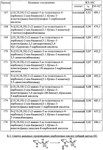 Производные 2-аза-бицикло[3.1.0.]гексана в качестве антагонистов рецептора орексина (патент 2460732)