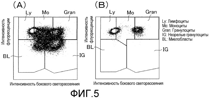 Реактив и набор реактивов для анализа незрелых лейкоцитов (патент 2435164)