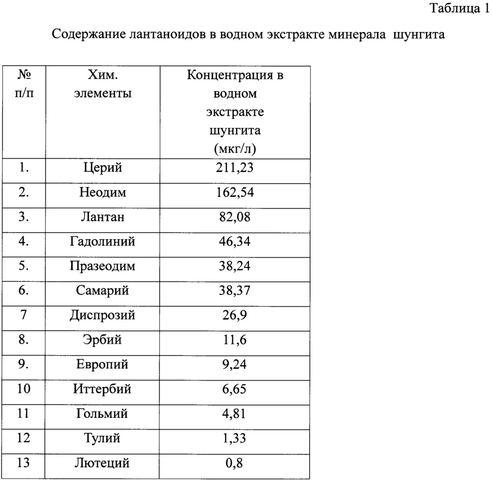 Способ очистки сыворотки крови крупного рогатого скота от контаминирующих агентов (патент 2664729)